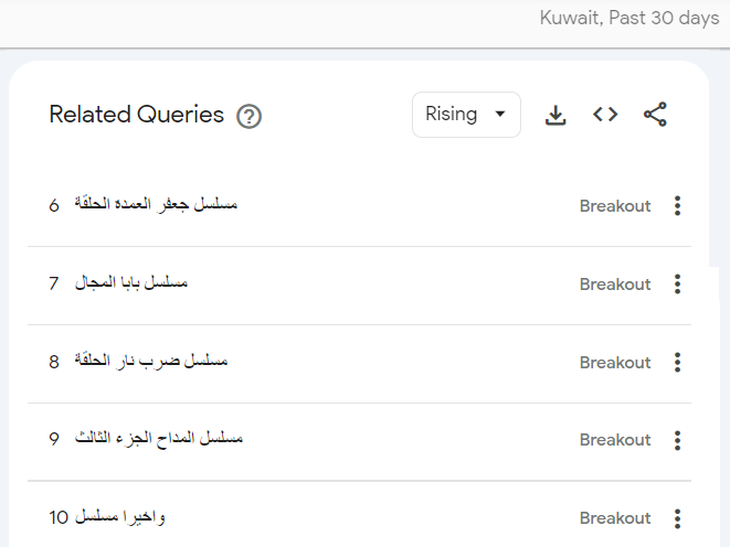 المسلسلات الأكثر بحثا عبر غوغل في الكويت في رمضان 2023