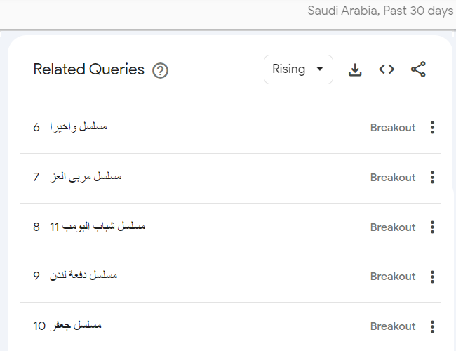 توب 10 مسلسلات رمضان 2023 الأكثر تصدرًا على غوغل