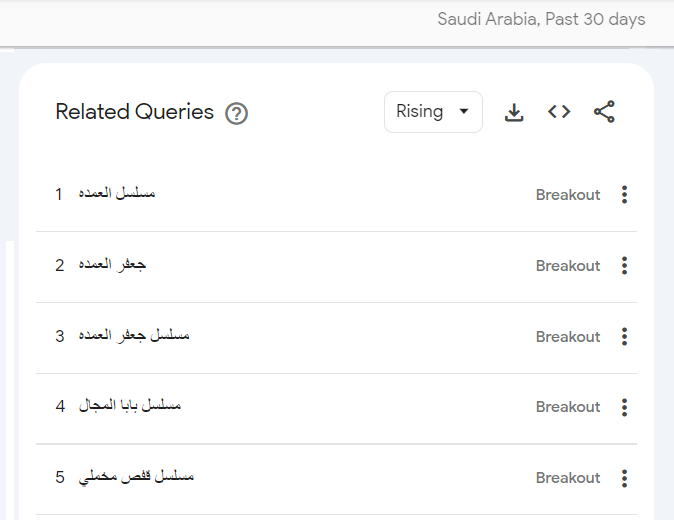 توب 10 مسلسلات رمضان 2023 الأكثر تصدرًا على غوغل