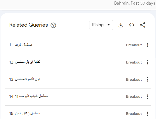 قائمة مسلسلات رمضان 2023 الترند في البحرين