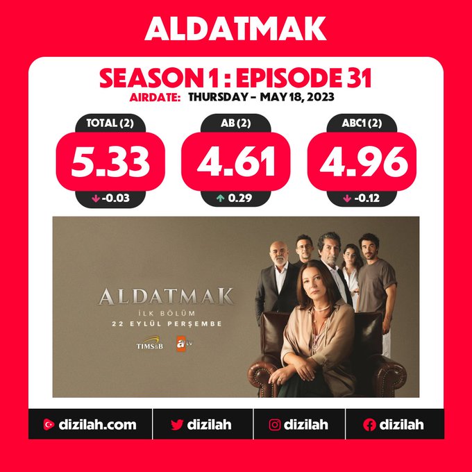 مسلسل الخيانة التركي Aldatmak 