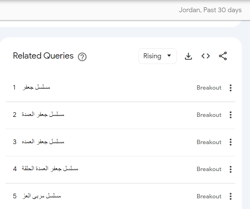 ترند غوغل الأردن في رمضان 2023