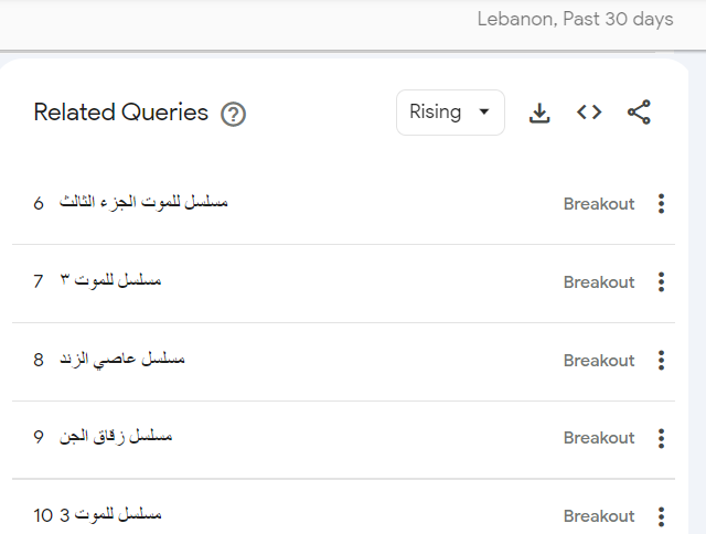 المسلسلات الأكثر بحثا عبر غوغل في لبنان