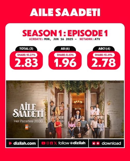 مسلسل السعادة العائلية - Aile Saadeti