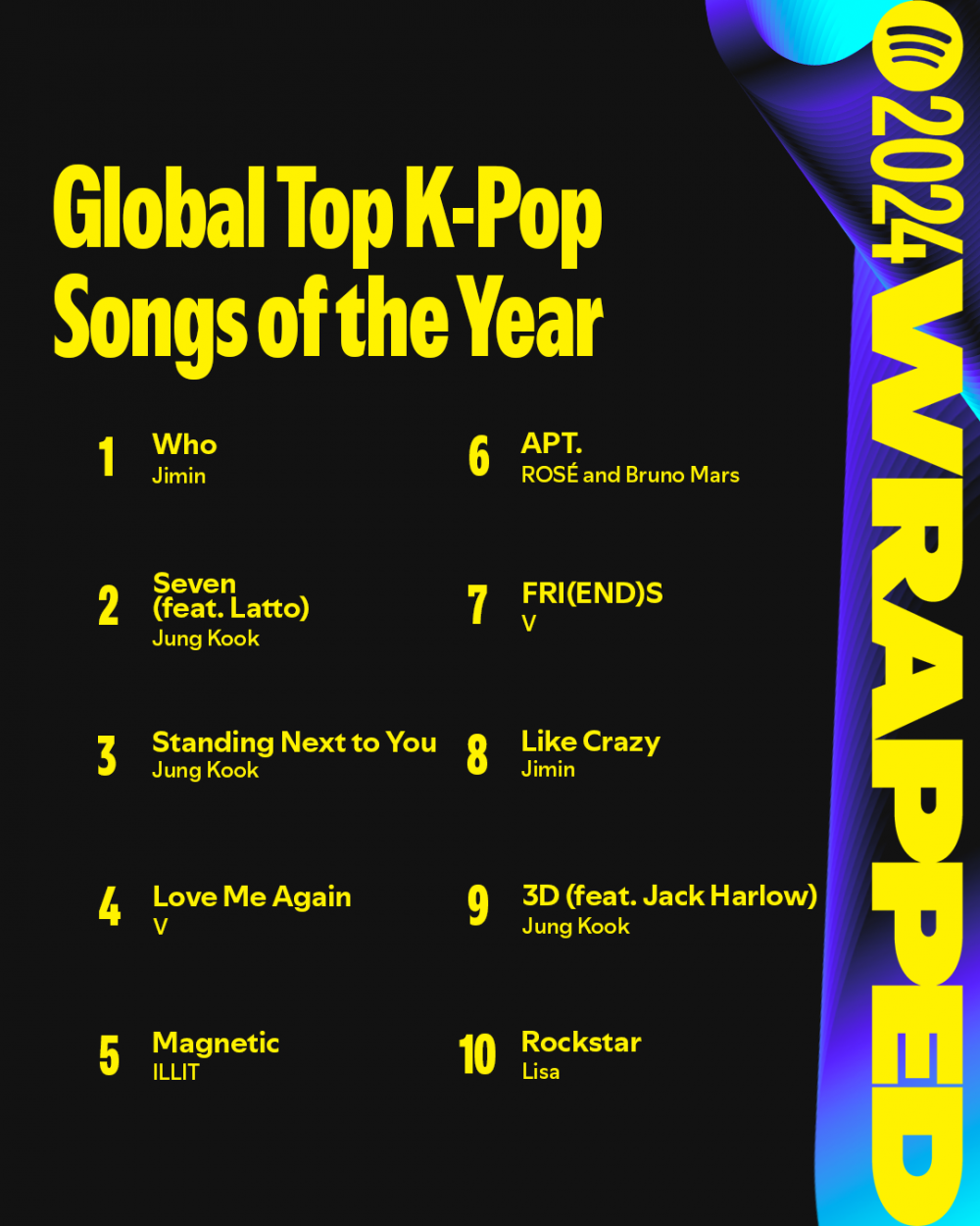 سبوتيفاي Spotify - KPOP Songs of the Year