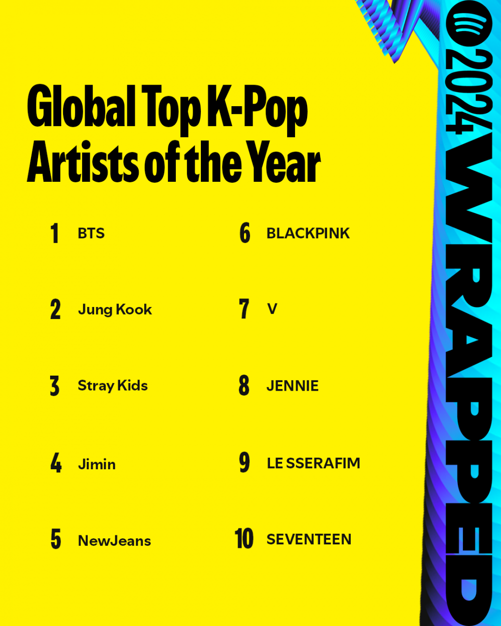 سبوتيفاي Spotify - KPOP Artists of the Year