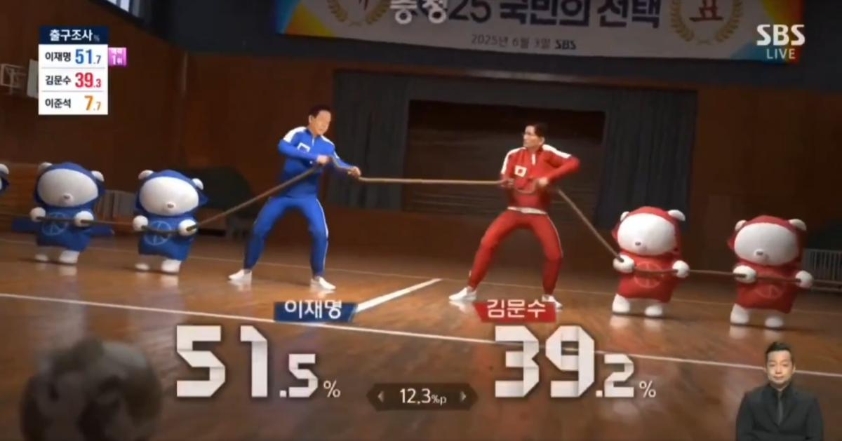 Squid Game - لعبة الحبار - انتخابات كوريا الجنوبية - SBS كوريا - Lee Jae-myung لي جاي ميونغ - Kim Moon-soo كيم مون سو - Yoon Suk Yeol يون سوك يول - تغطية إعلامية مبتكرة - سياسة كوريا الجنوبية - Yonsei University جامعة يونسي - Vanderbilt University جامعة فاندربيلت - KBS كوريا - MBC كوريا - الرسوم الانتخابية الكورية - ثقافة K-pop - Netflix كوريا - إعلام كوريا الجنوبية - تغطية انتخابات Squid Game - الانتخابات الرئاسية الكورية - رسوم متحركة انتخابية - انتخابات 2025 كوريا