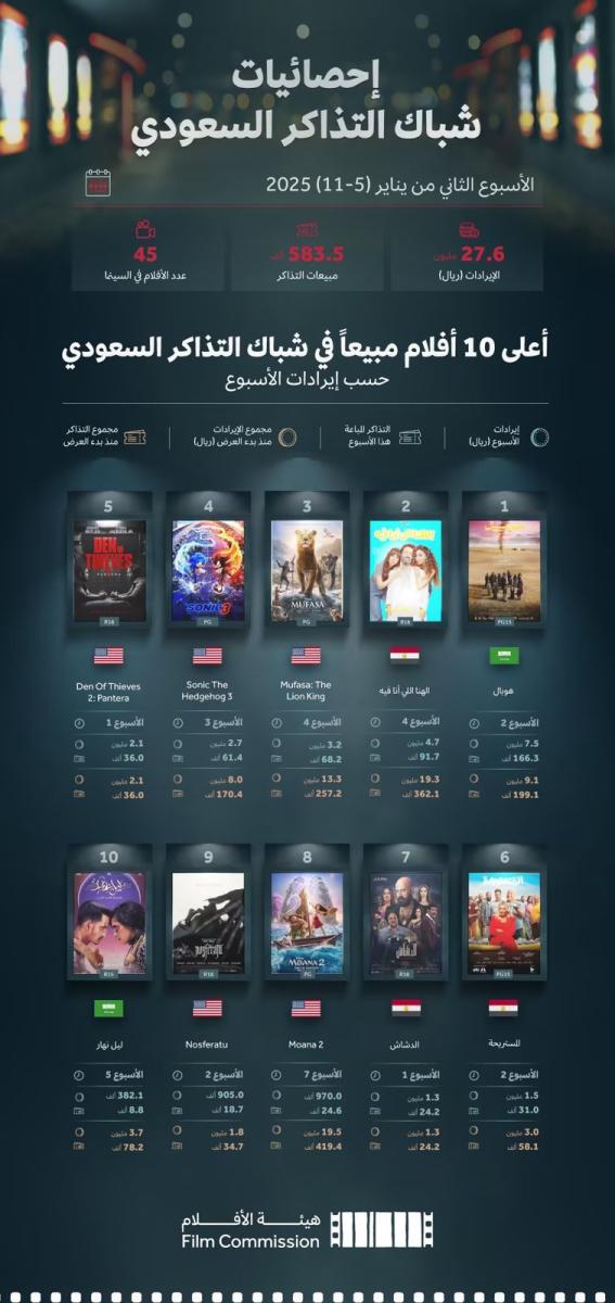 فيلم هوبال