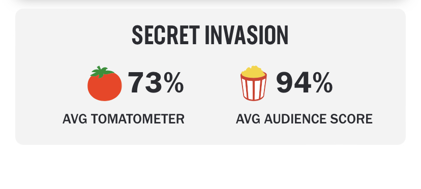 مسلسل Secret Invasion - الغزو السري : مراجعات وتقييمات