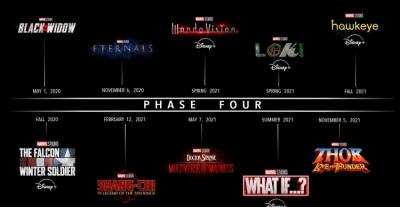 Marvel Phase 4 - Getty